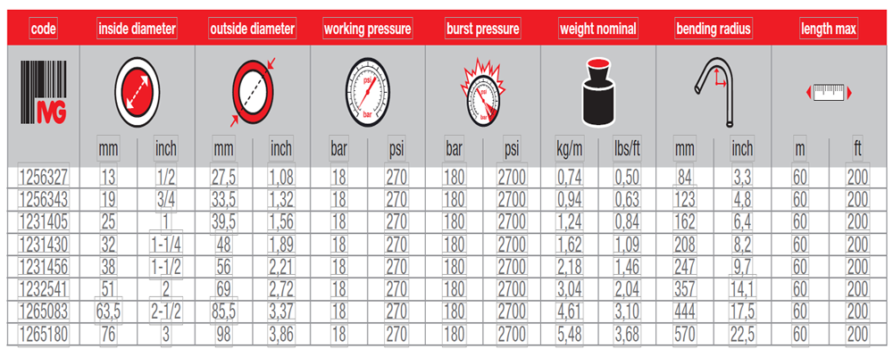 蒸汽管，高溫蒸汽管尺寸